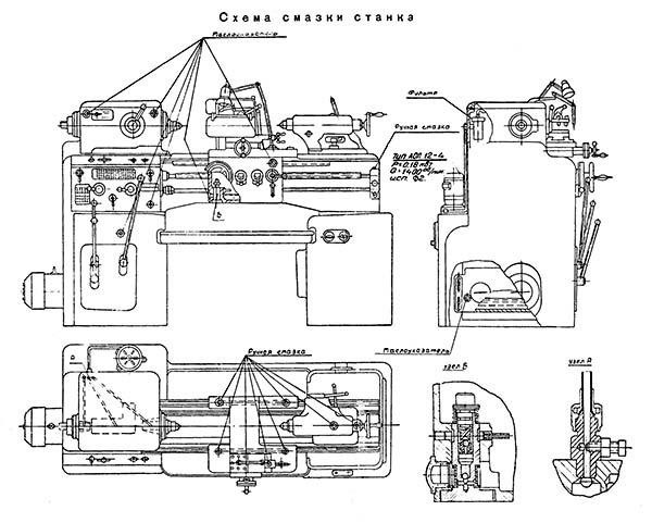 ИЖ-250 Схема змазки токарно-гвинторізного верстата ИЖ-250
